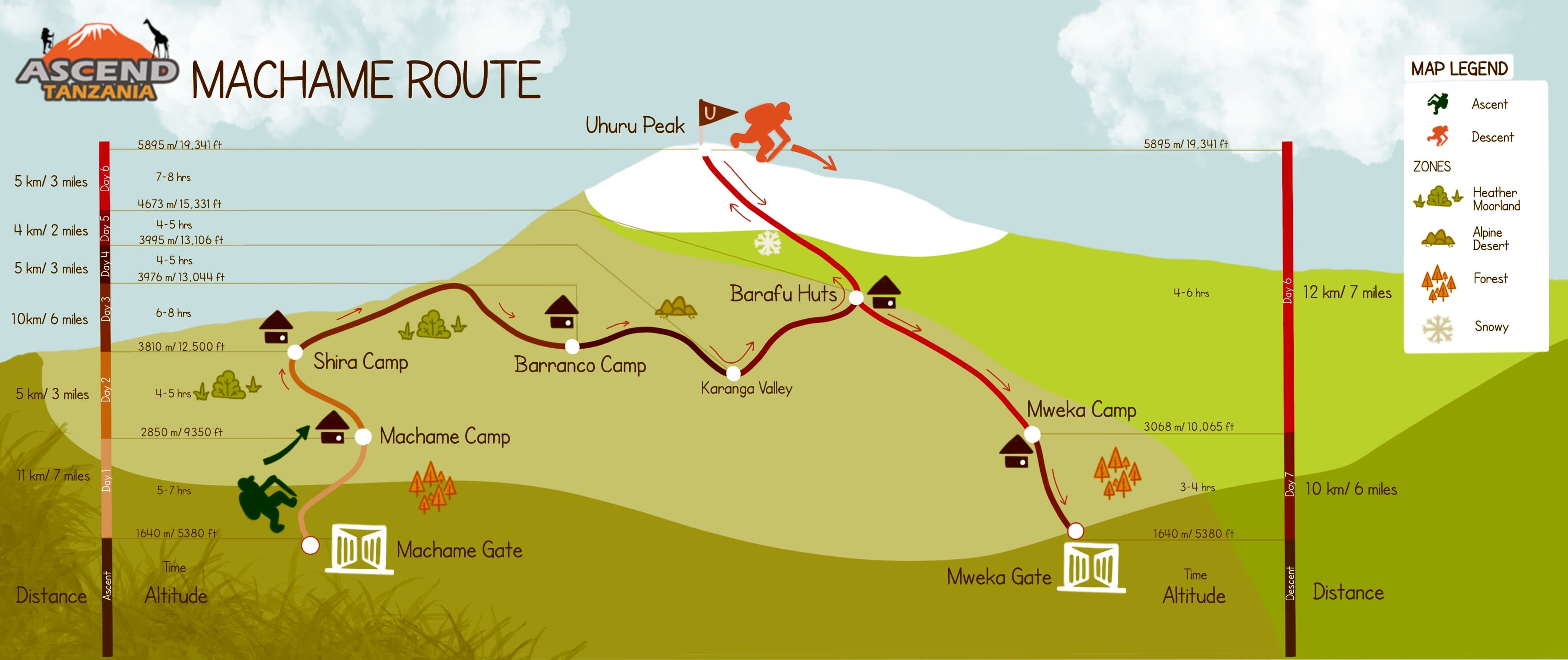 Machame Route